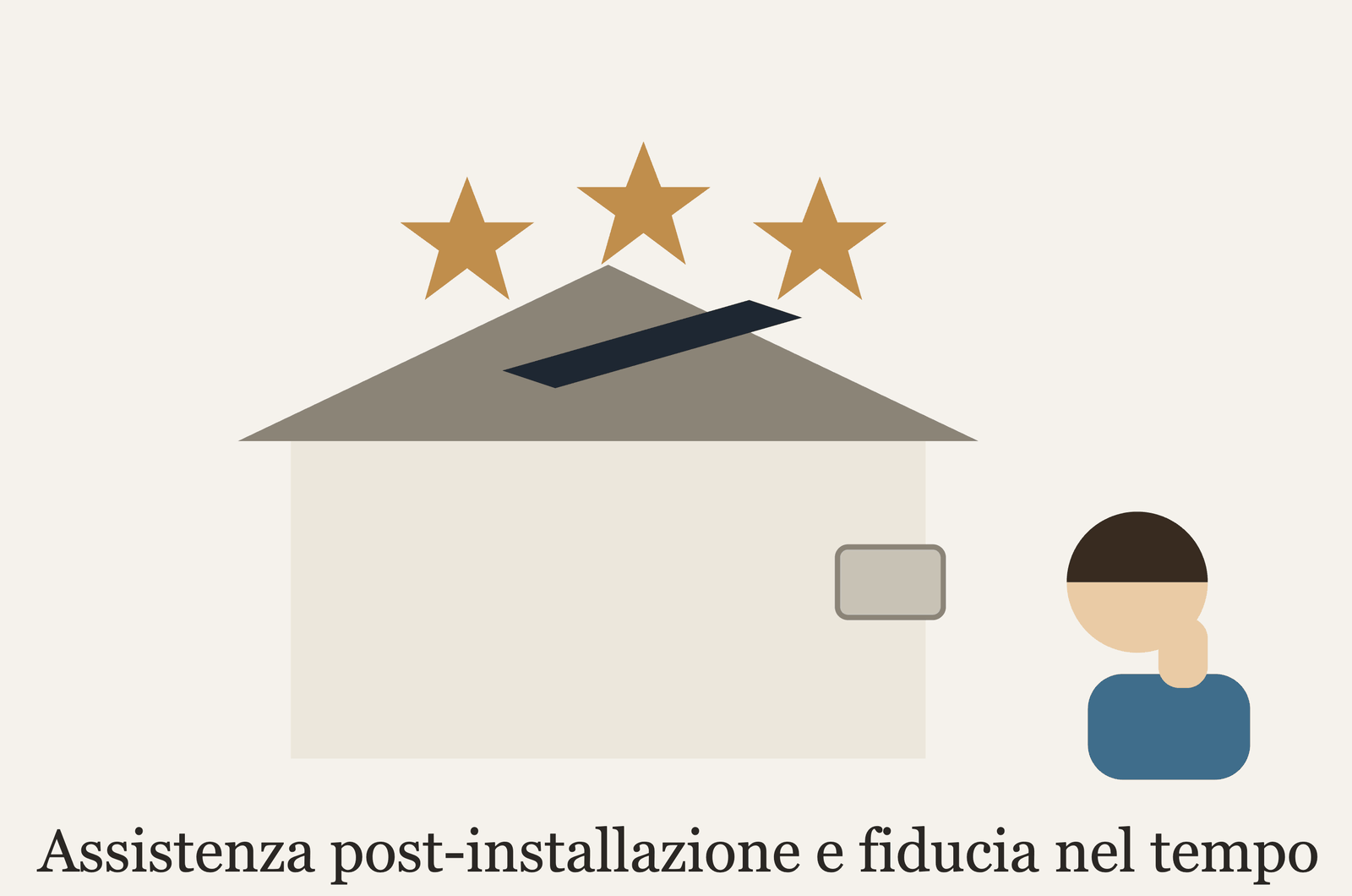 Chiedere feedback al cliente